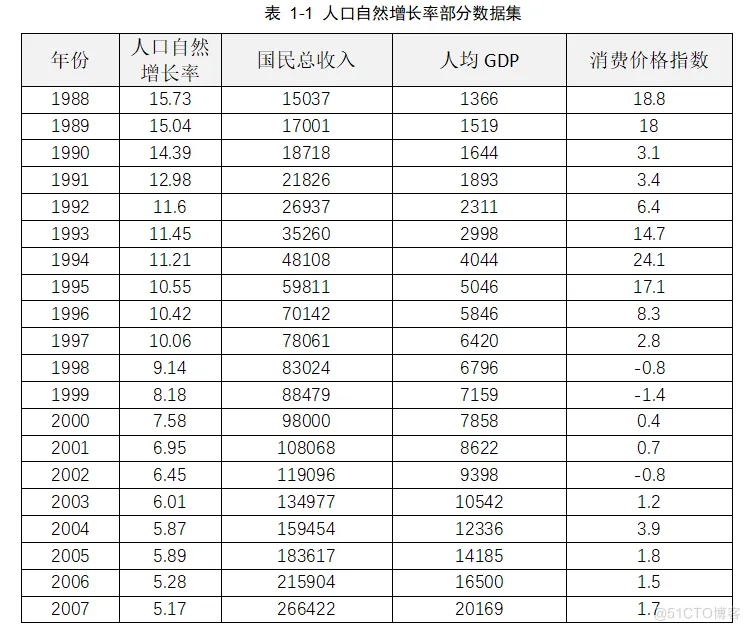 深度学习与TensorFlow：TensorFlow最佳环境配置_深度学习_02